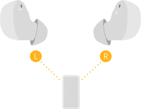 OPPO Enco Buds – Binaurale Bluetooth®-Übertragung