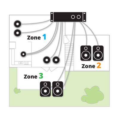 Multi-room sound system