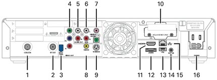 back of the DCX3400 DVR