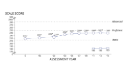 Graph from 2015 Puerto Rico results