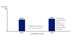 Thumbnail of TEL 2018 results.