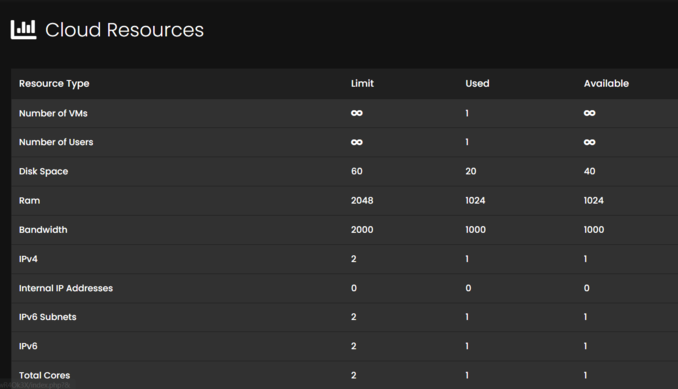 Managed VPS Support