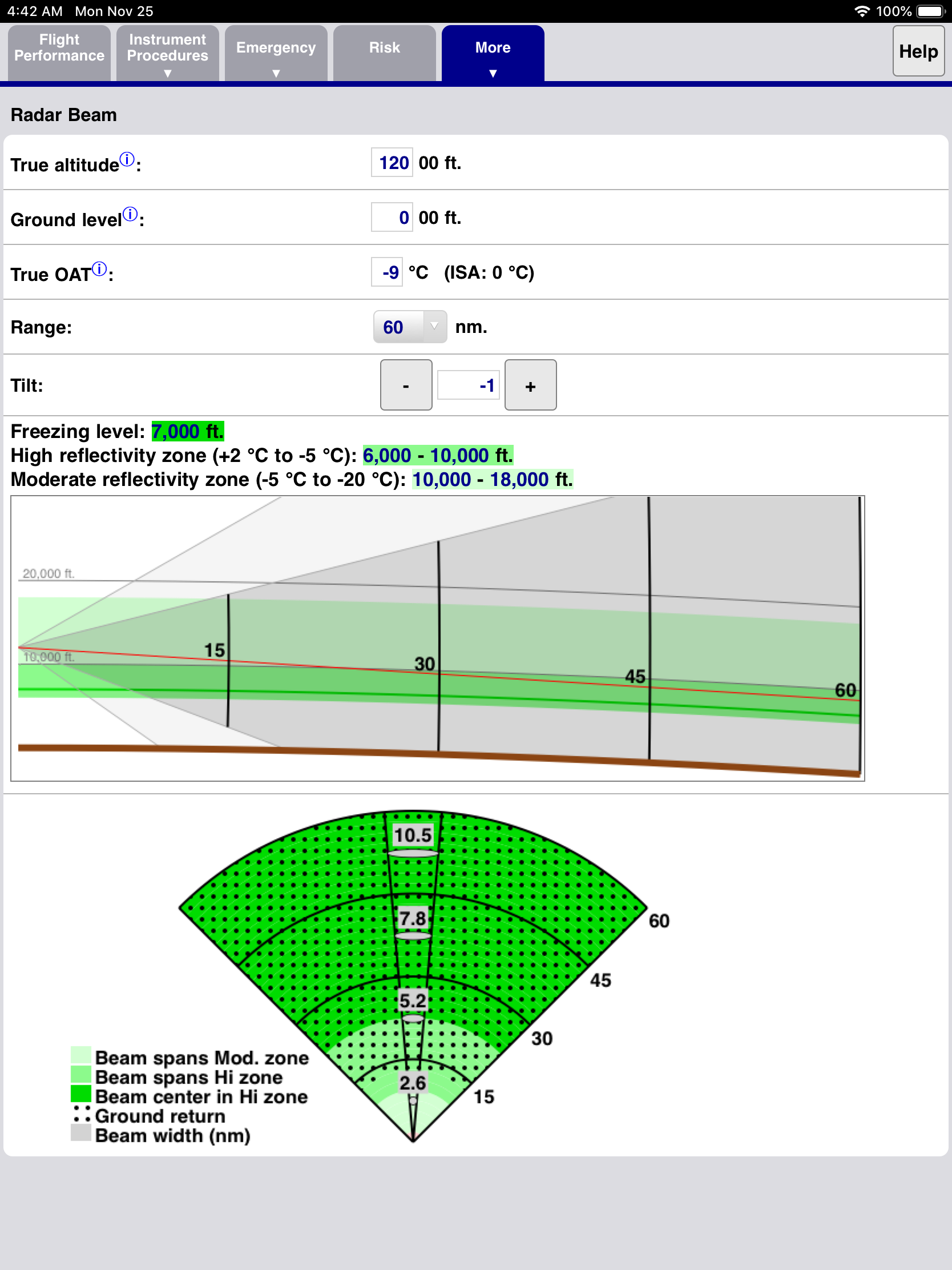 Radar page