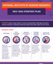 NINR 2022-2026 Strategic Plan