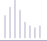 Tests and Measures