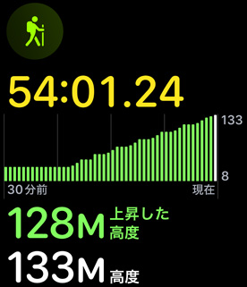 ハイキングワークアウトの画面。高度の上昇が表示されている。