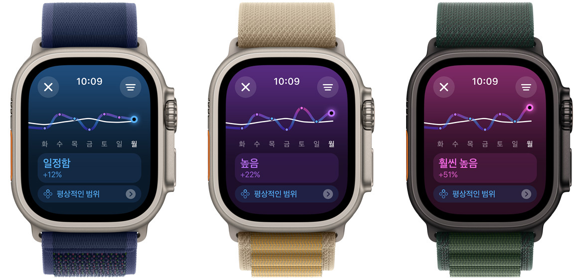 세 개의 Apple Watch Ultra 화면에 일주일 동안의 훈련량 추세가 낮음부터 일정함, 훨씬 높음까지의 범위로 왼쪽에서 오른쪽으로 표시된 모습