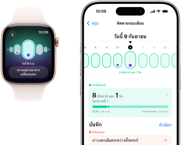 หน้าจอ Apple Watch แสดงการติดตามการตั้งครรภ์พร้อมอาการ 'ความอยากอาหารเปลี่ยนแปลง' ส่วนหน้าจอ iPhone แสดงอายุครรภ์และการติดตามการตั้งครรภ์ในแอปการติดตามรอบเดือน