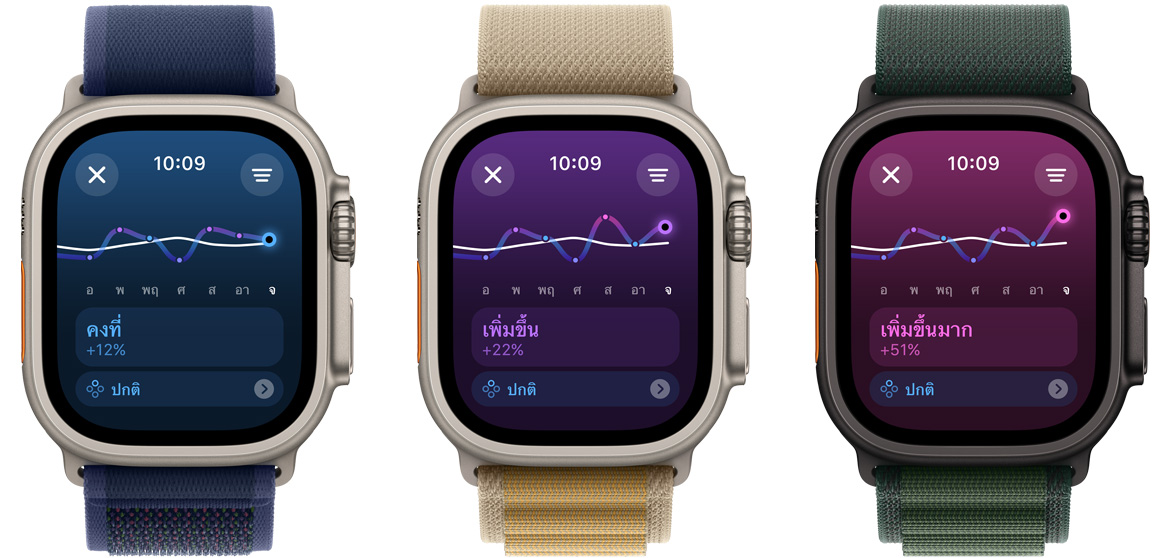 หน้าจอ Apple Watch Ultra สามเครื่องแสดงแนวโน้มของความหนักเบาในการฝึกในช่วงหนึ่งสัปดาห์จากซ้ายไปขวาโดยเริ่มจาก ต่ำ ไปถึงคงที่ ไปจนถึงสูงมาก