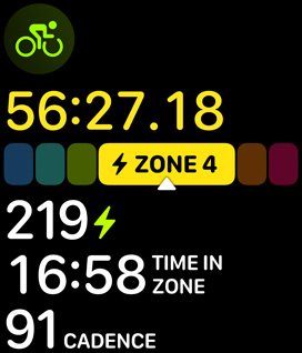 Power Zones indicating someone’s Functional Threshold Power.