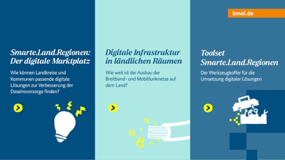 Grafik mit Text zur Veranstaltung: Smarte.Land.Regionen - der Digitale Marktplatz; Digitale Infrastruktur in ländlichen Räumen; Toolset Smarte.Land.Regionen