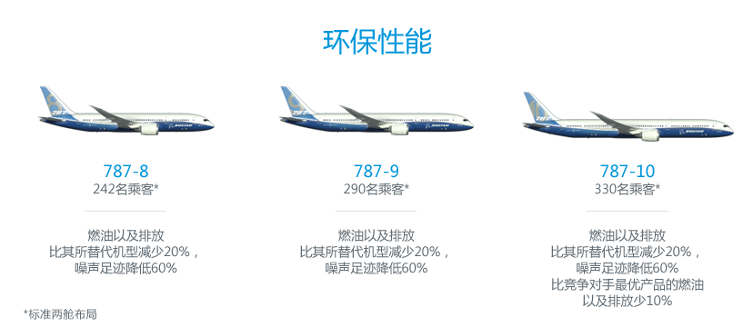 /resources/boeingdotcom/commercial/787-10/assets/images/787-10-fuel.png