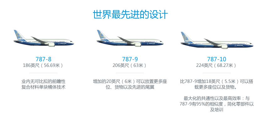 /resources/boeingdotcom/commercial/787-10/assets/images/787-10-structure.png