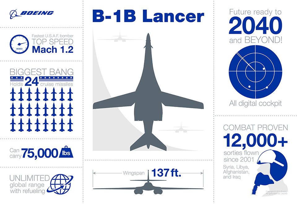 B-1B Lancer