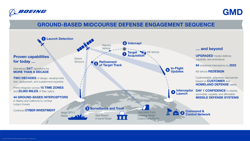 intercept infograph