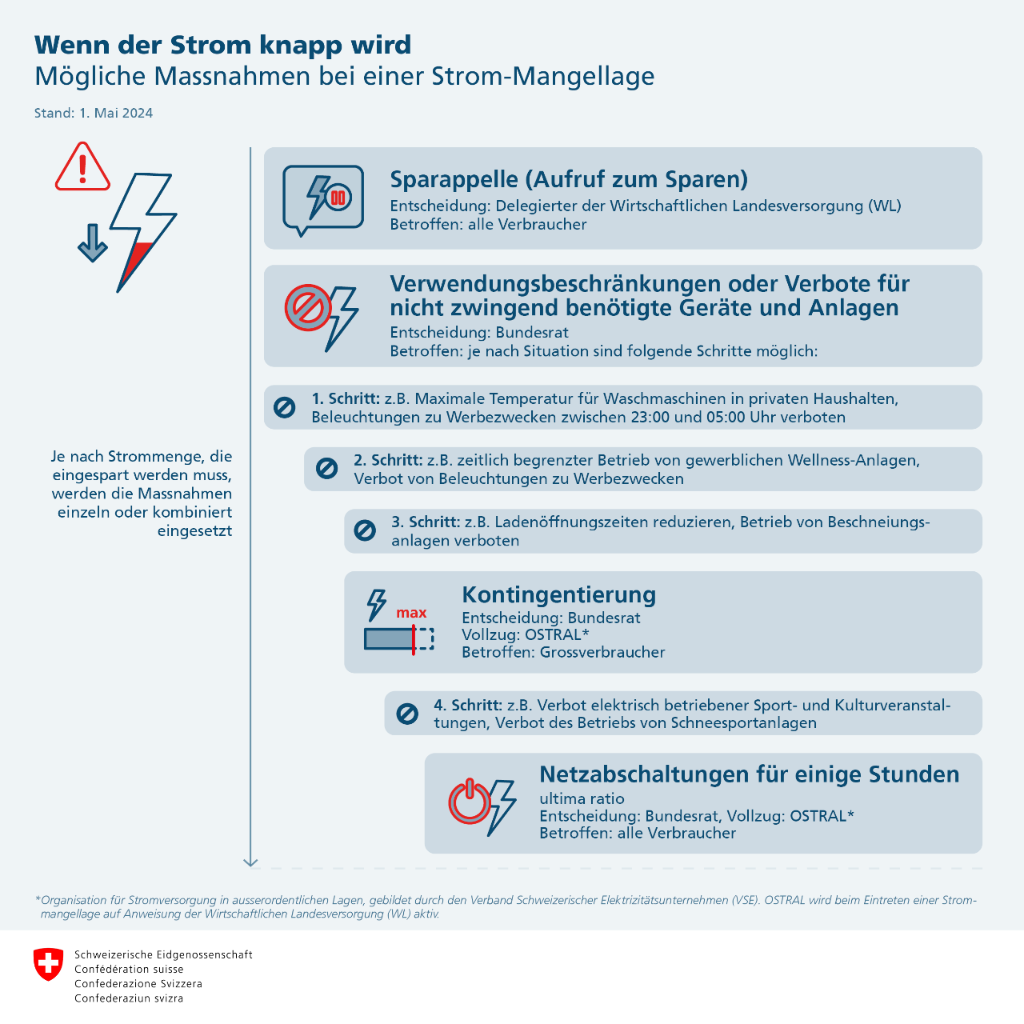 infografik-strommangellage-DE