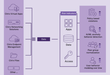 Graph showing how to prevent security threats