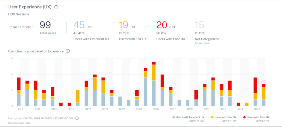 Citrix Analytics for Performance User Experience Dashboard