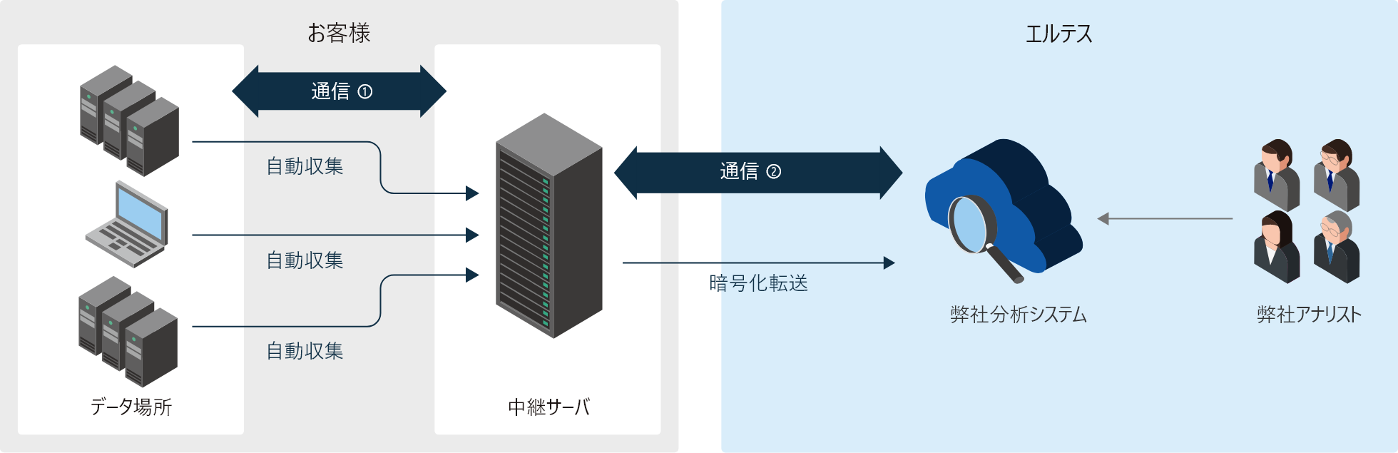 システム構成図イメージ