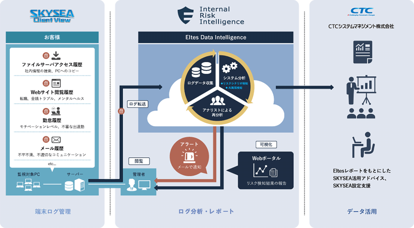 導入事例イメージ