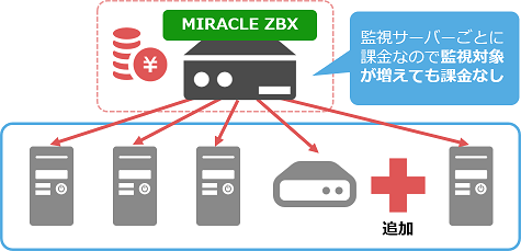 miraclezbx画面イメージ