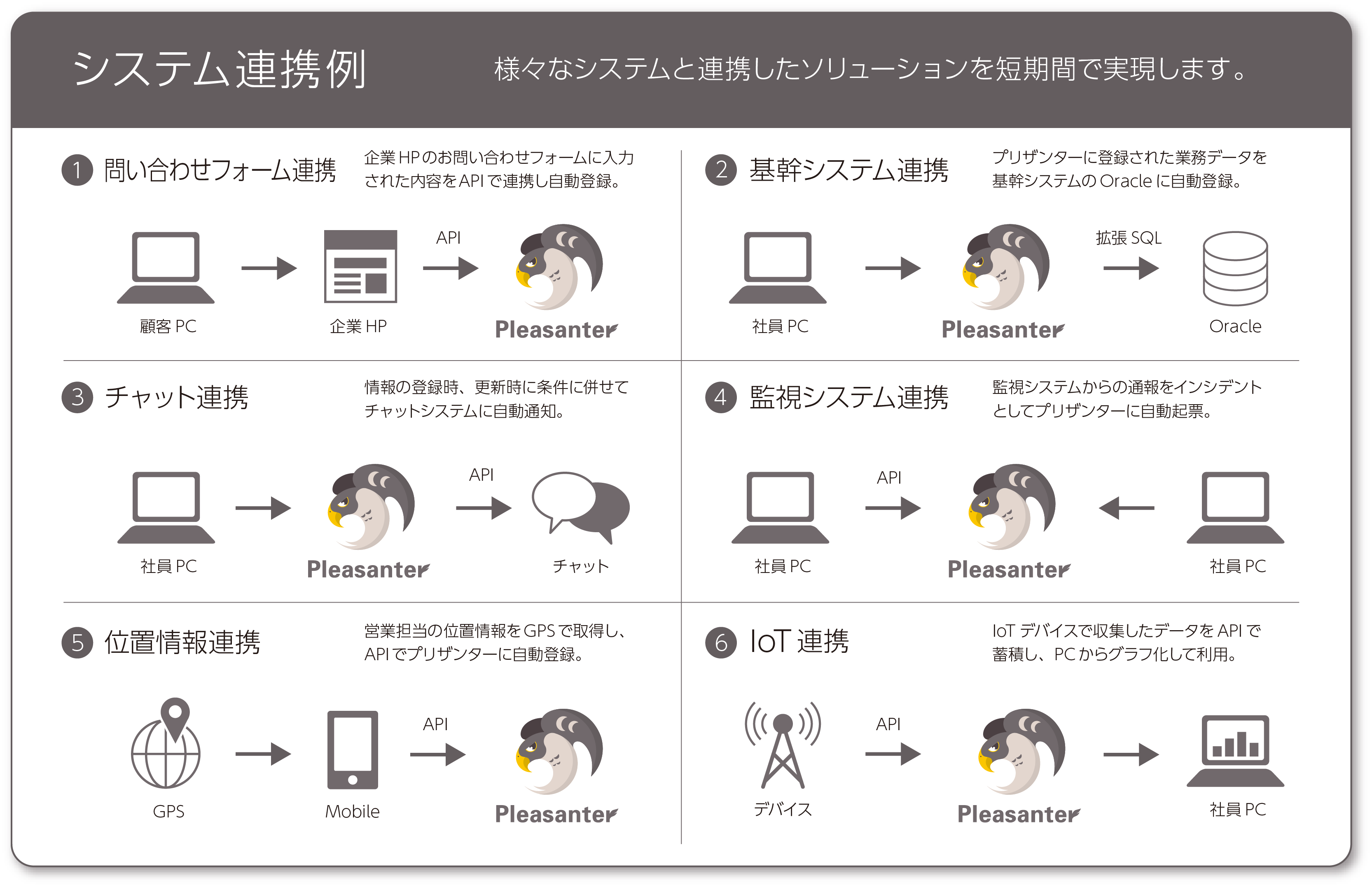 カスタマイズのご相談や豊富なサポートメニューでさらなる活用を支援