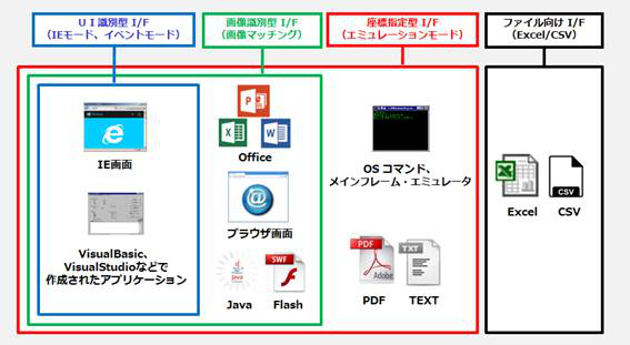 仕組み