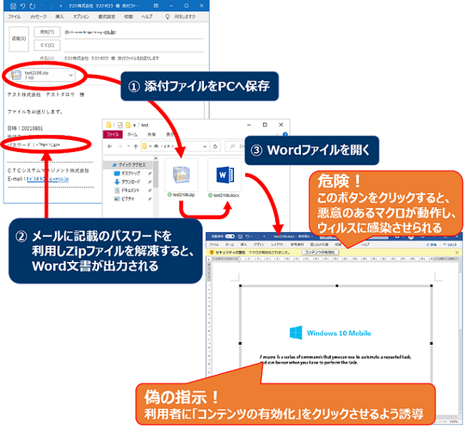 （例）パスワード付きZipファイルからEmotet感染までの流れ