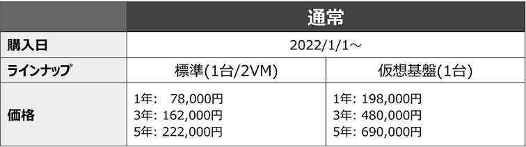 CentOS8救済サービス価格表（税抜）