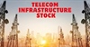 Rs 6,776 crore order book: Telecom infrastructure company showcased its...