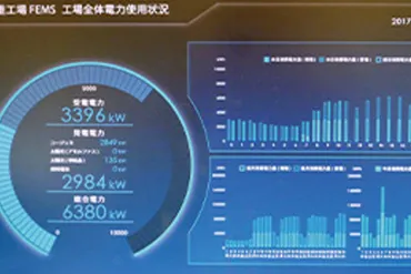 Energy Management