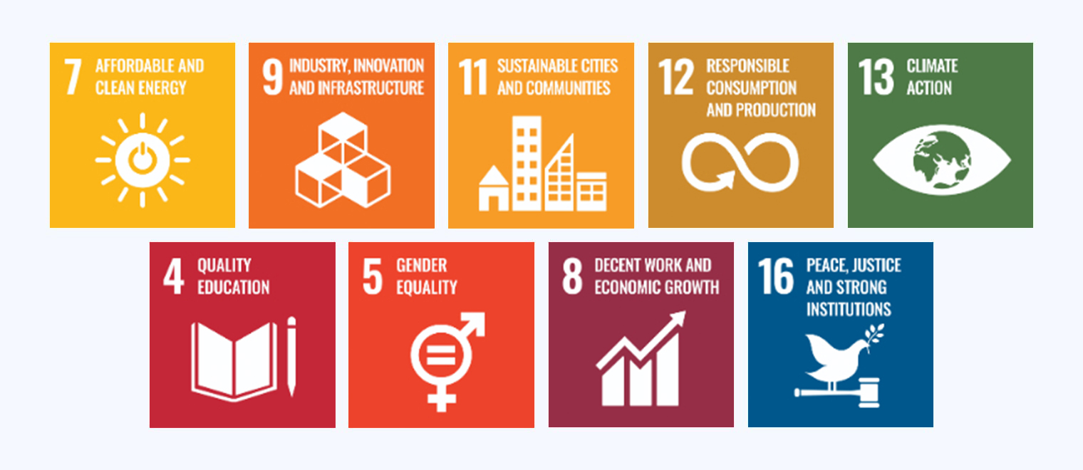 Our Priority SDGs