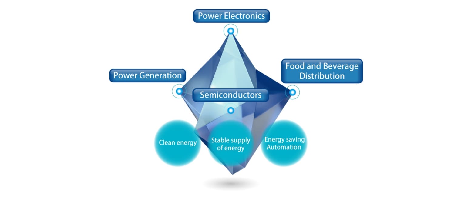 Fuji Electric's Energy and Environment Businesses