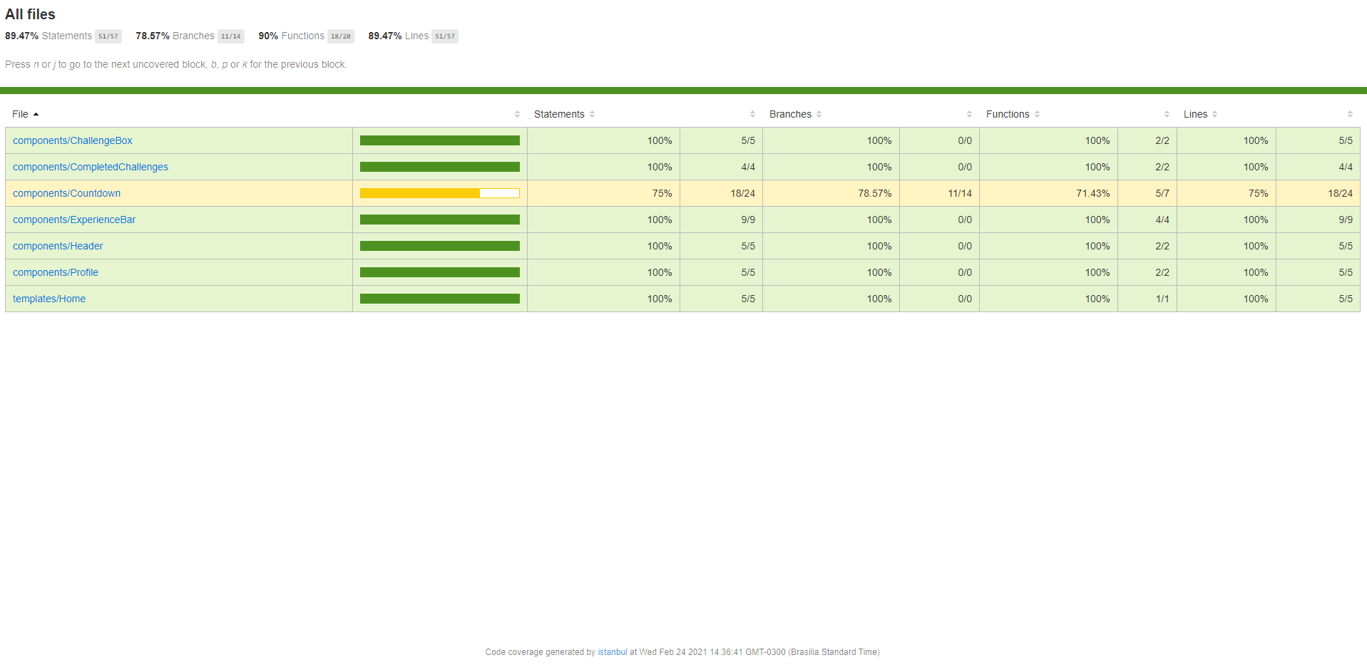 Example Test