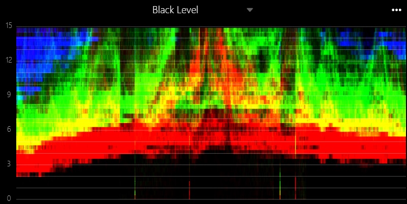 Black Level