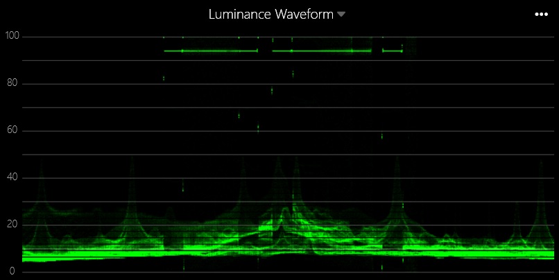 Luma Waveform