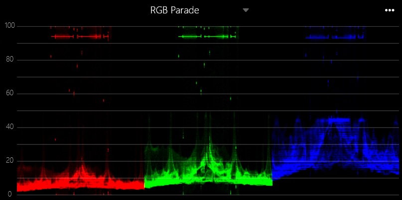 RGB Parade