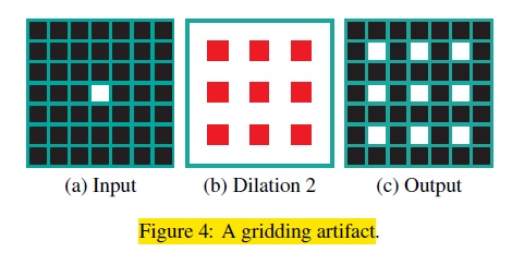 artifacts of dilation