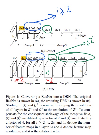 converting resnet to dilated resnet