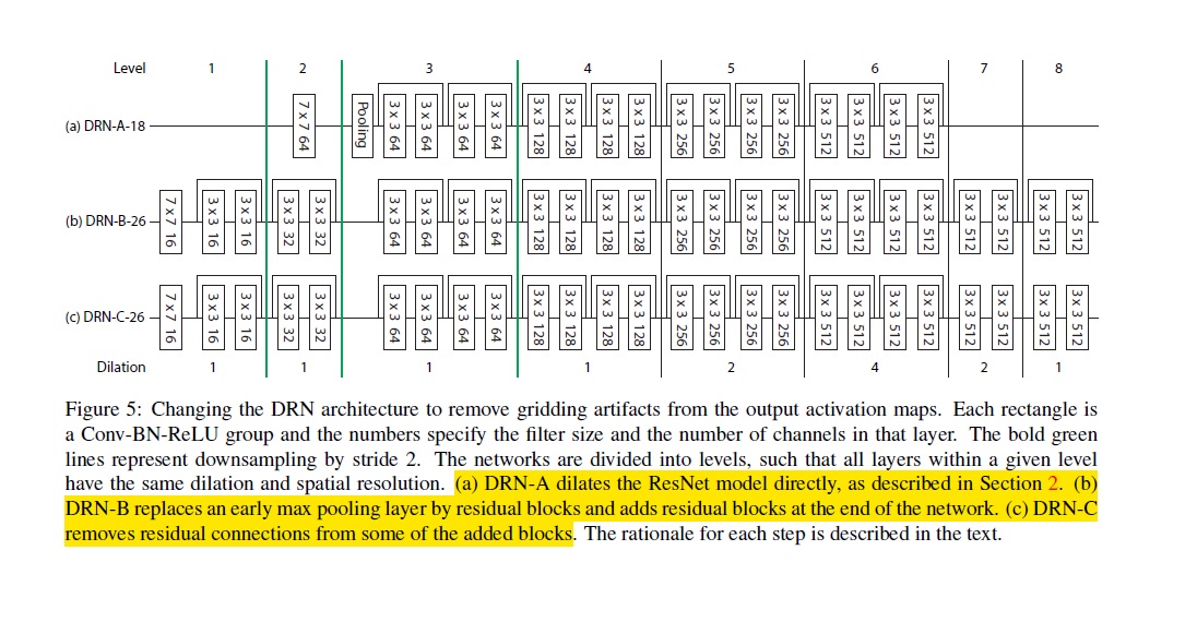 DRN-A, DRN-B and DRN-C