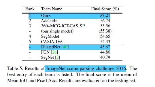 psp on imgenet