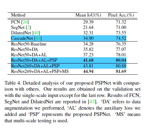 pspnet comparison