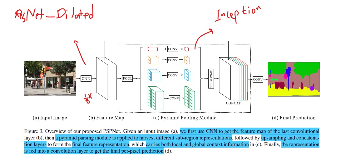 pspnet structure