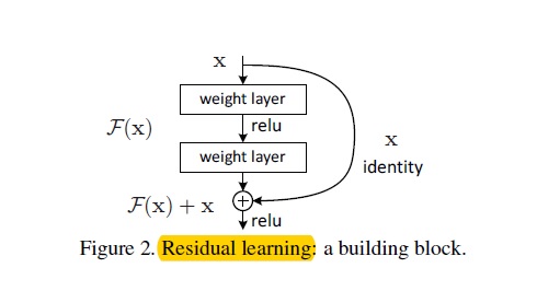 resblock-fig2