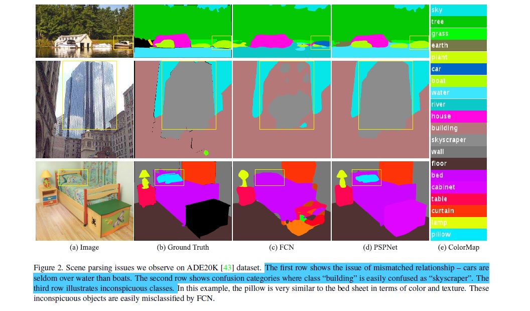 scene parsing issues-pyramid