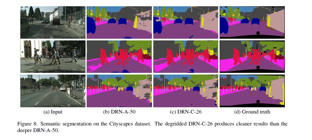 output on real world dilated resnet semantic segmentation