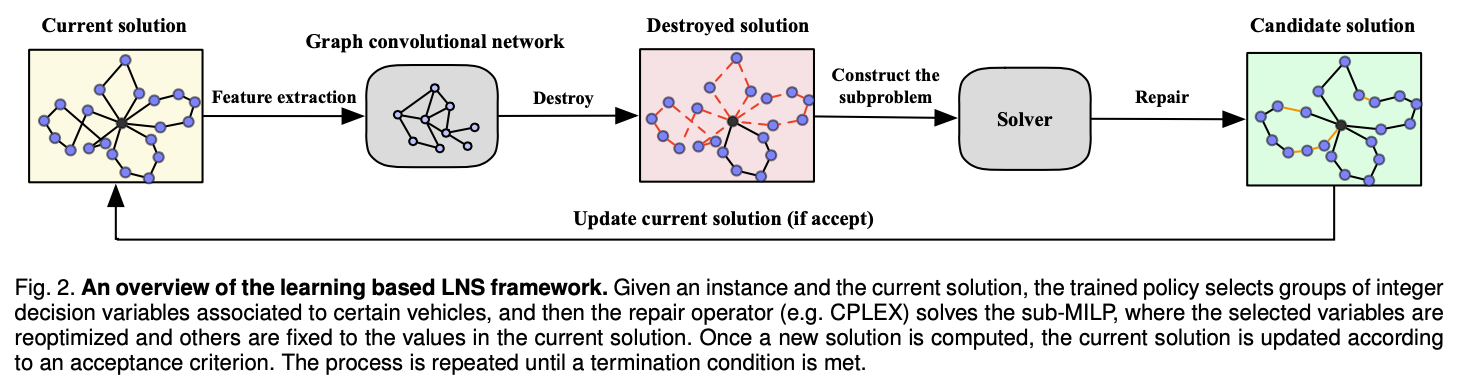 framework