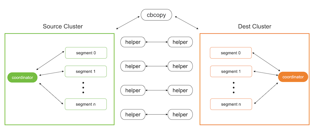 cbcopy_arch