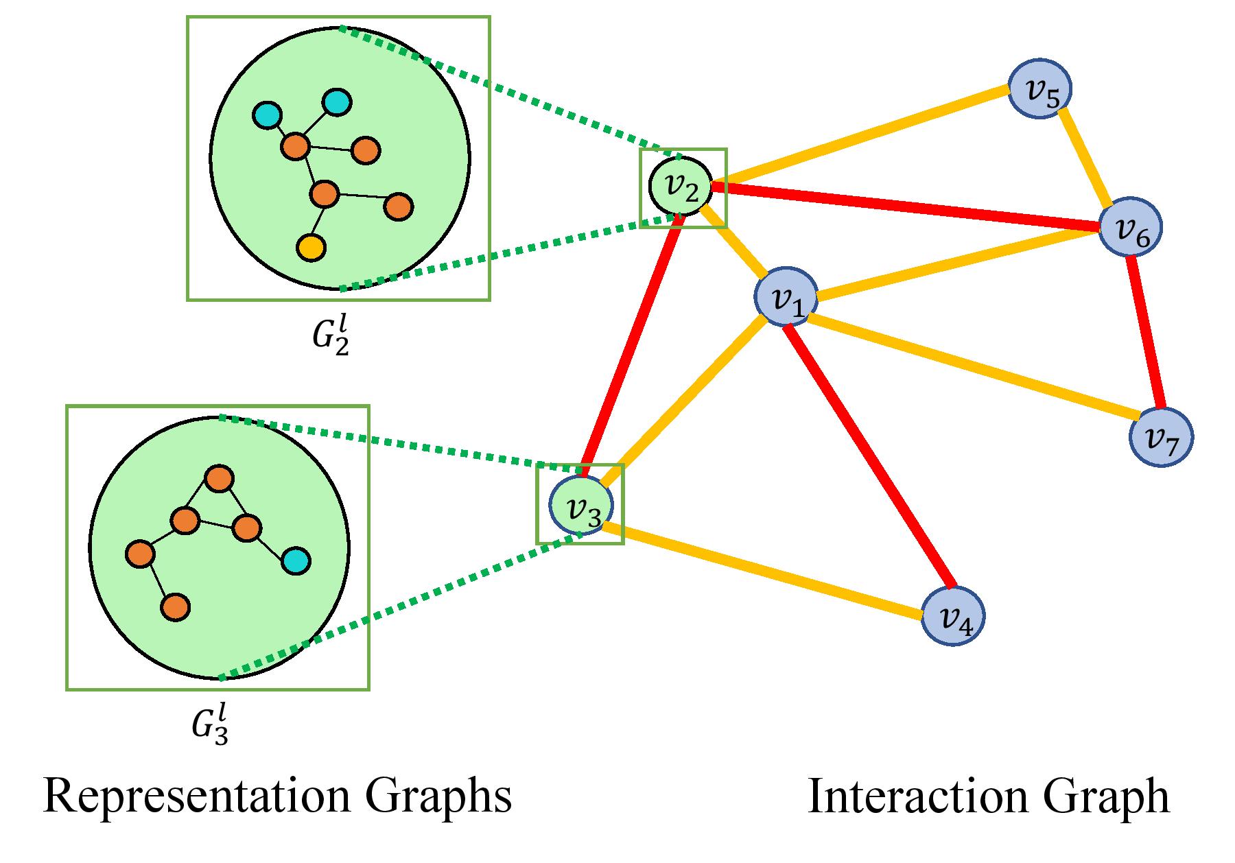 DDI image