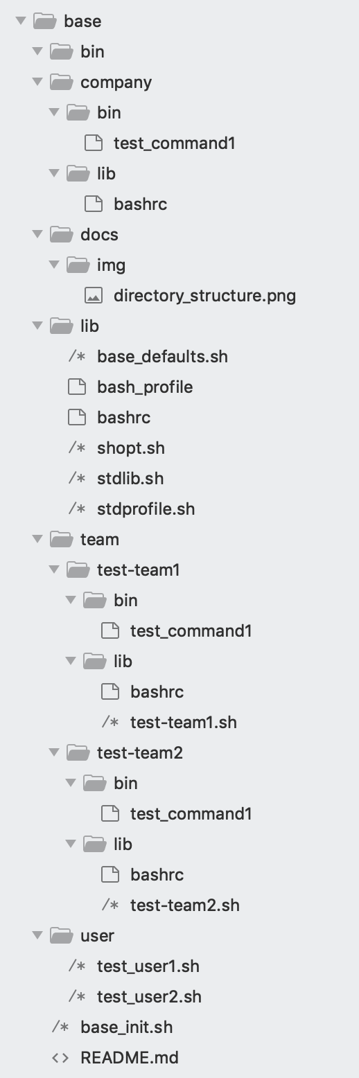 Screenshot of directory structure